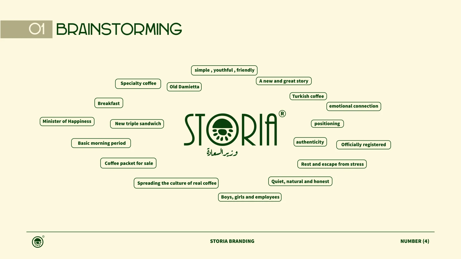 Storia — 4 / 33